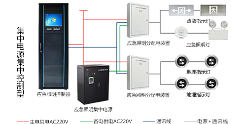 智能疏散系統(tǒng)怎么安裝，2019智能疏散系統(tǒng)廠家安裝指南全網(wǎng)解說