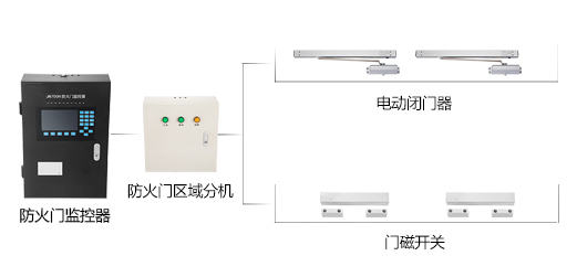 防火門(mén)監(jiān)控系統(tǒng)如何設(shè)計(jì)？防火門(mén)監(jiān)控系統(tǒng)設(shè)計(jì)方法及注意事項(xiàng)解析