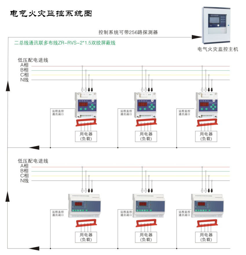 什么是電氣火災監(jiān)控系統(tǒng)，一分鐘帶你深入了解[廠家講解]