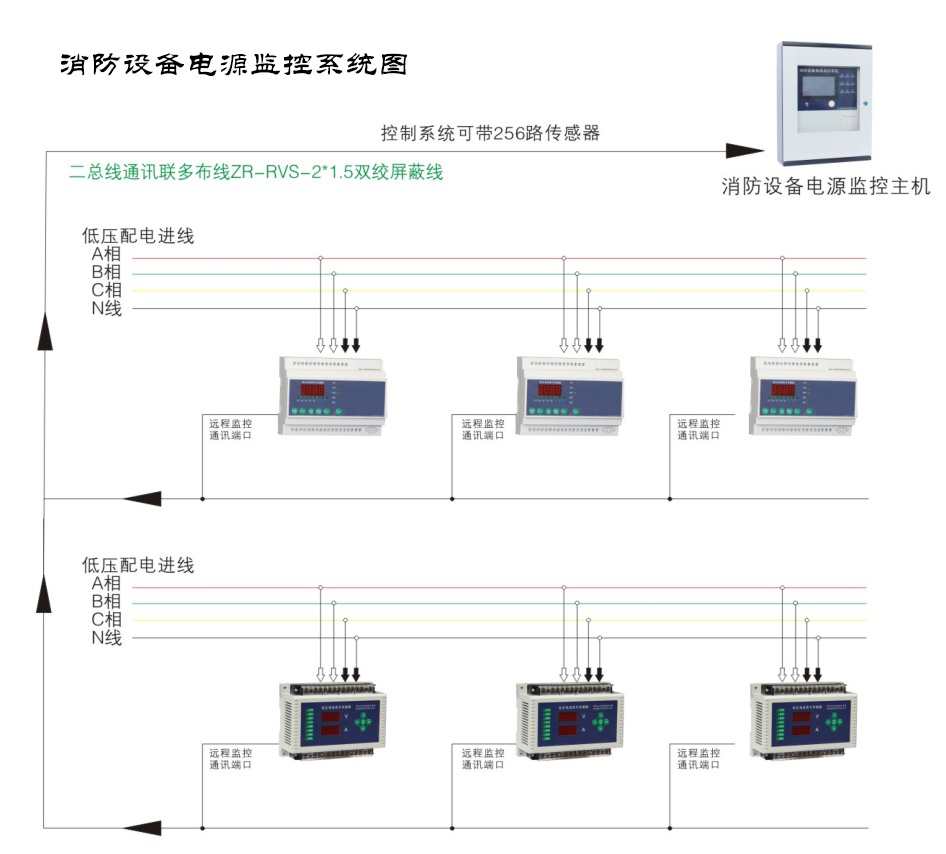 消防設(shè)備電源監(jiān)控系統(tǒng)的應(yīng)用范圍有哪些？看完你就了解了