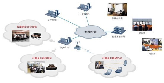計算機通信網的形成發(fā)展與軟件技術開發(fā)
