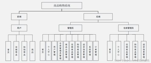 如何基于SpringBoot開發(fā)面向移動端的高質量商品購物系統(tǒng)