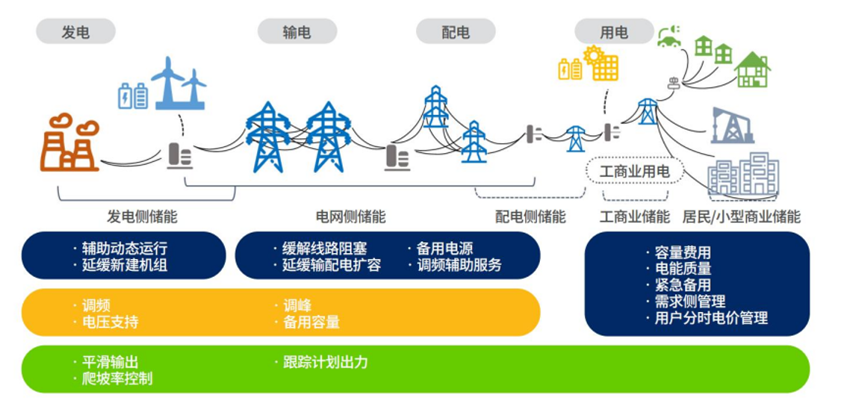 誰(shuí)是下一代智能電網(wǎng)的“首席執(zhí)行官”？——人工智能重塑電網(wǎng)生態(tài)（上）