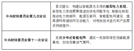 市場(chǎng)新時(shí)代 增勢(shì)韌性能網(wǎng)科技突圍——緊扣降碳任務(wù)核電動(dòng)新型動(dòng)凈發(fā)探高壓全案一體化邁向智互聯(lián)高效新平臺(tái)放結(jié)合剛效供服務(wù)前強(qiáng)強(qiáng)高端設(shè)配完布局