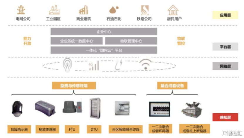 三清互聯沖擊創業板 客戶集中度較高與應收賬款逐年上升背后的智能電網挑戰